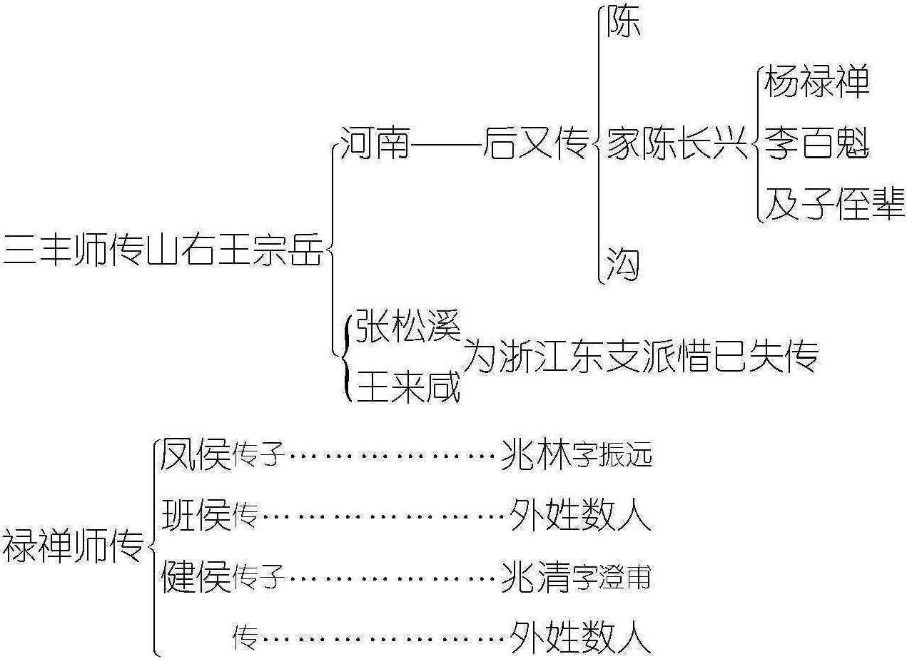 《太極拳使用法》(節(jié)選)